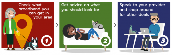 3 steps to better broadband: check what you can get in your area - seek advice on what you need - speak to your provider to see if you can get a better deal